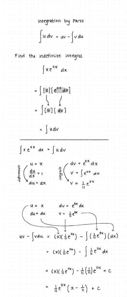 Integration by Parts Page 1