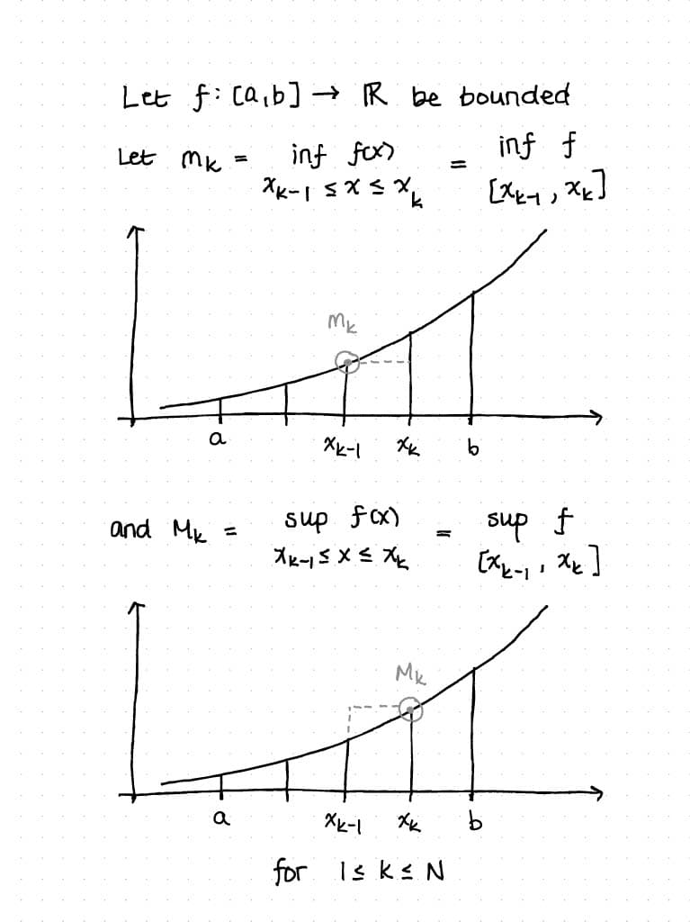 Riemann Integral Page 4