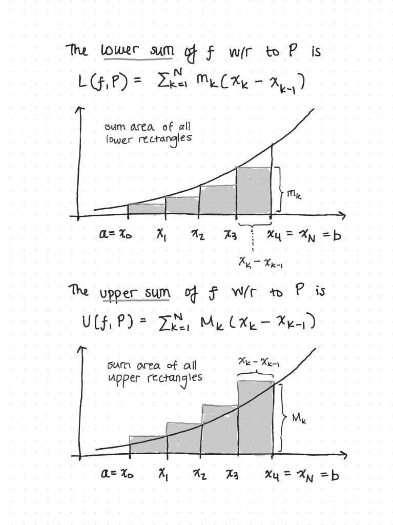 Riemann Integral Page 5